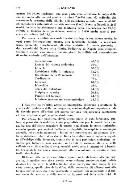 Il lattante periodico mensile di fisiopatologia, igiene e difesa sociale del bambino nel primo biennio di vita