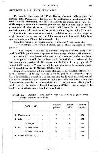 Il lattante periodico mensile di fisiopatologia, igiene e difesa sociale del bambino nel primo biennio di vita