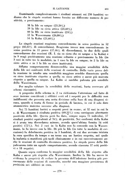 Il lattante periodico mensile di fisiopatologia, igiene e difesa sociale del bambino nel primo biennio di vita