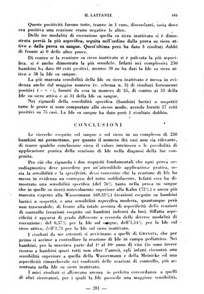 Il lattante periodico mensile di fisiopatologia, igiene e difesa sociale del bambino nel primo biennio di vita