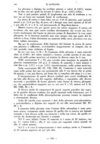 Il lattante periodico mensile di fisiopatologia, igiene e difesa sociale del bambino nel primo biennio di vita