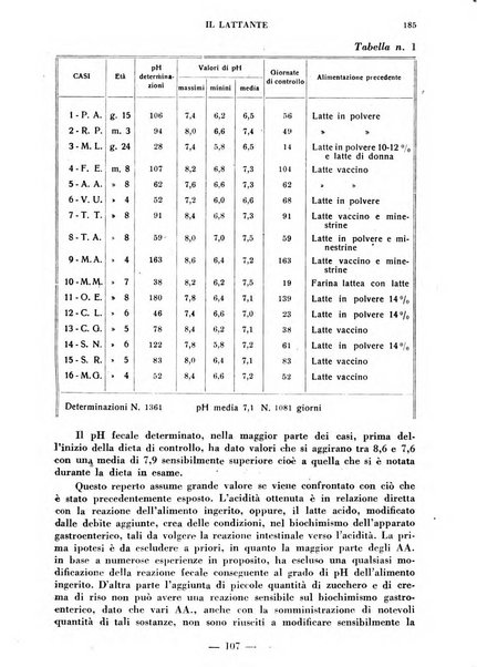 Il lattante periodico mensile di fisiopatologia, igiene e difesa sociale del bambino nel primo biennio di vita