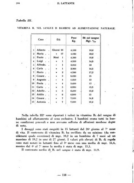 Il lattante periodico mensile di fisiopatologia, igiene e difesa sociale del bambino nel primo biennio di vita