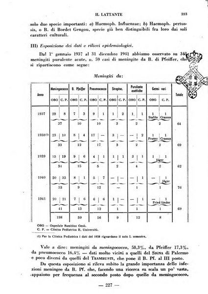 Il lattante periodico mensile di fisiopatologia, igiene e difesa sociale del bambino nel primo biennio di vita