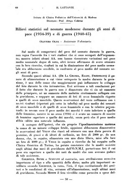 Il lattante periodico mensile di fisiopatologia, igiene e difesa sociale del bambino nel primo biennio di vita