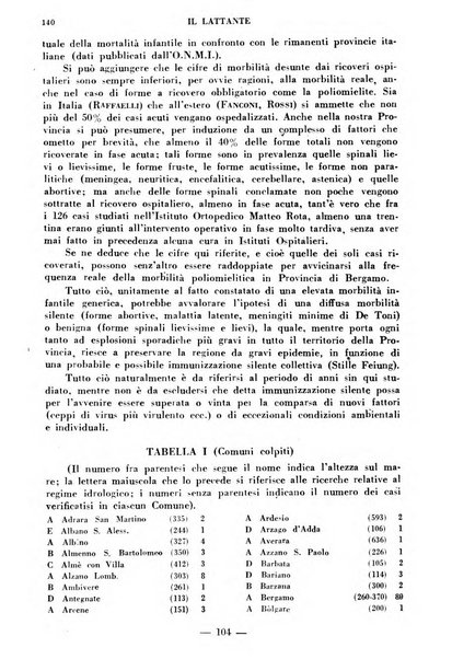 Il lattante periodico mensile di fisiopatologia, igiene e difesa sociale del bambino nel primo biennio di vita