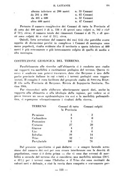 Il lattante periodico mensile di fisiopatologia, igiene e difesa sociale del bambino nel primo biennio di vita