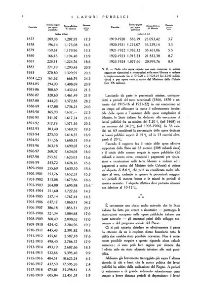 I lavori pubblici rivista tecnico-economica