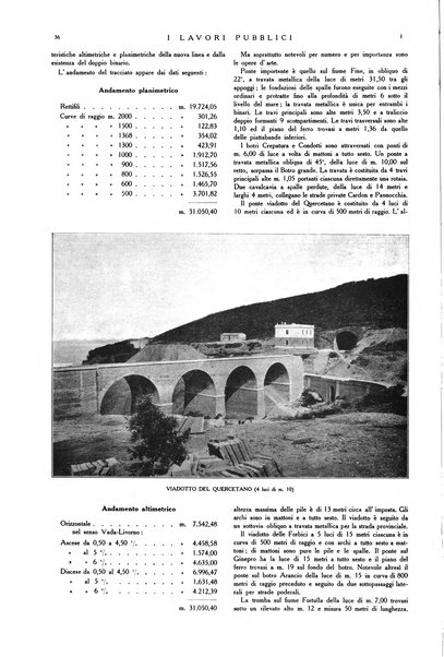 I lavori pubblici rivista tecnico-economica