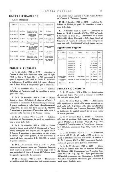 I lavori pubblici rivista tecnico-economica