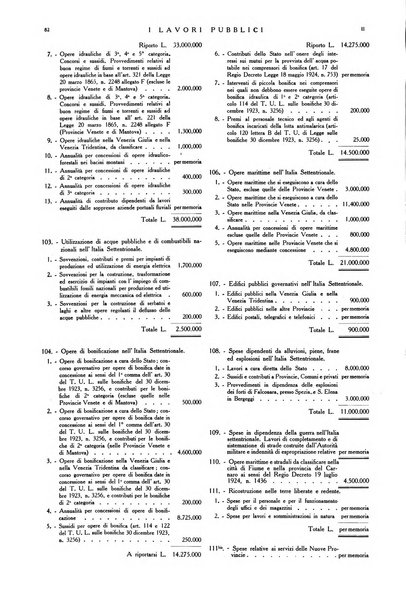 I lavori pubblici rivista tecnico-economica