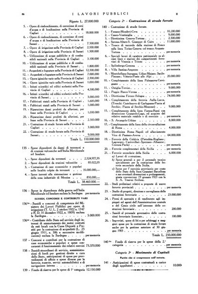 I lavori pubblici rivista tecnico-economica