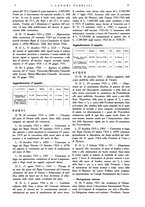 giornale/CFI0357329/1925-1926/unico/00000199
