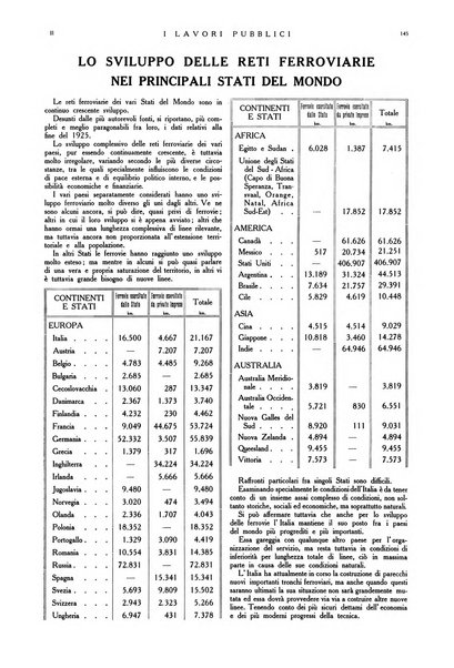 I lavori pubblici rivista tecnico-economica