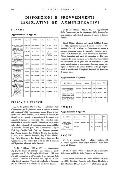 I lavori pubblici rivista tecnico-economica