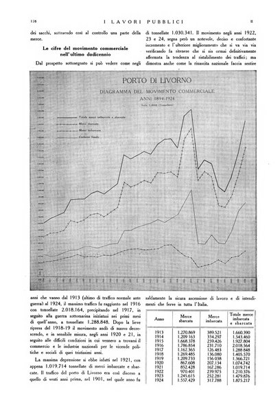 I lavori pubblici rivista tecnico-economica