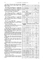 giornale/CFI0357329/1927/unico/00000066