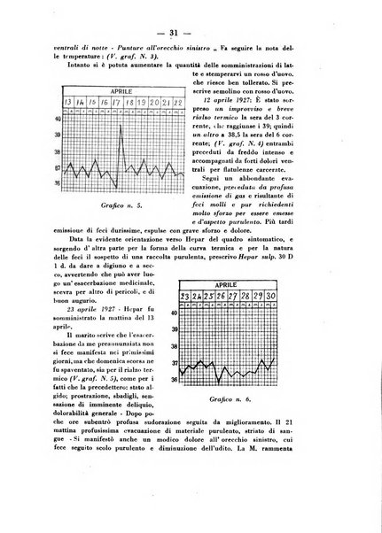 La legge dei simili periodico mensile di medicina omiopatica