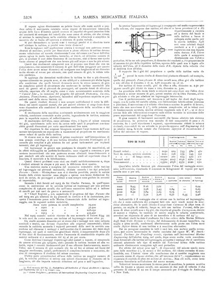 La marina mercantile italiana rivista illustrata della marina mercantile, militare e dello sport nautico
