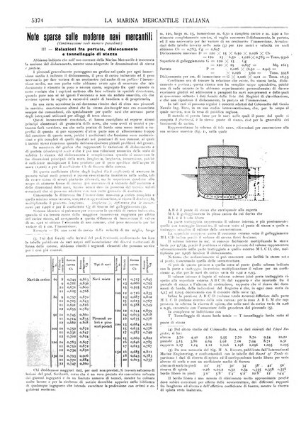 La marina mercantile italiana rivista illustrata della marina mercantile, militare e dello sport nautico