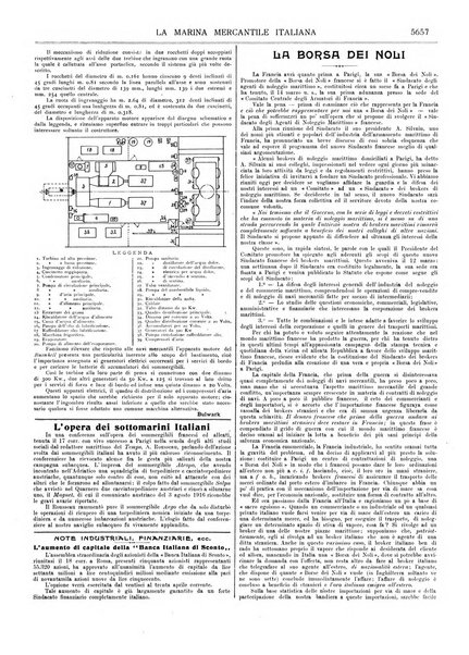 La marina mercantile italiana rivista illustrata della marina mercantile, militare e dello sport nautico