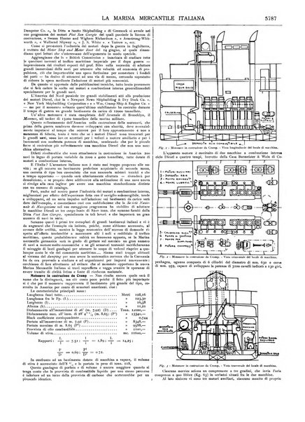La marina mercantile italiana rivista illustrata della marina mercantile, militare e dello sport nautico