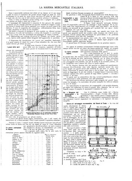 La marina mercantile italiana rivista illustrata della marina mercantile, militare e dello sport nautico