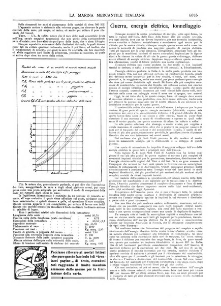 La marina mercantile italiana rivista illustrata della marina mercantile, militare e dello sport nautico