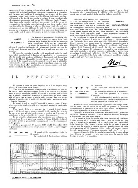 La marina mercantile italiana rivista illustrata della marina mercantile, militare e dello sport nautico