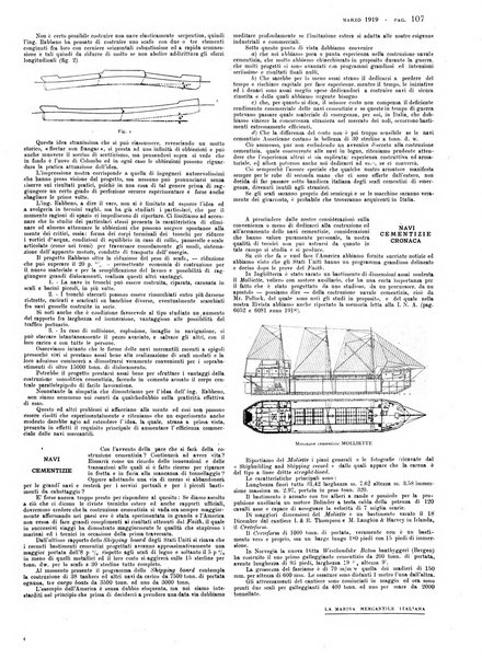 La marina mercantile italiana rivista illustrata della marina mercantile, militare e dello sport nautico