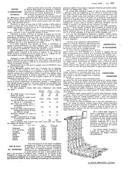 La marina mercantile italiana rivista illustrata della marina mercantile, militare e dello sport nautico