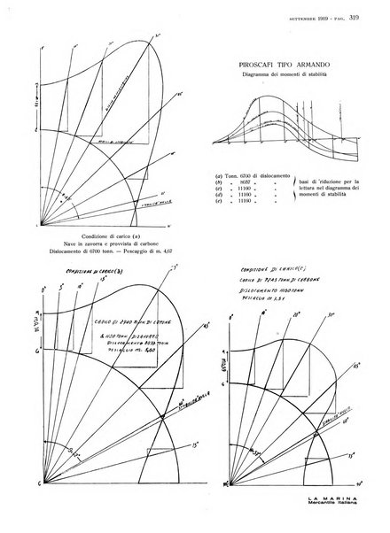 La marina mercantile italiana rivista illustrata della marina mercantile, militare e dello sport nautico