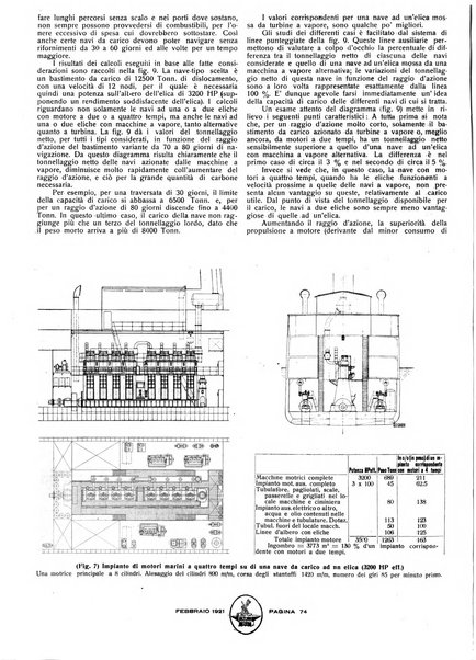 La marina mercantile italiana rivista illustrata della marina mercantile, militare e dello sport nautico