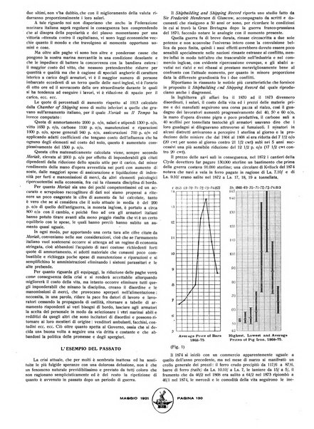 La marina mercantile italiana rivista illustrata della marina mercantile, militare e dello sport nautico