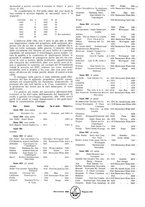 giornale/CFI0357959/1921/unico/00000350