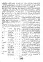 giornale/CFI0357959/1921/unico/00000355