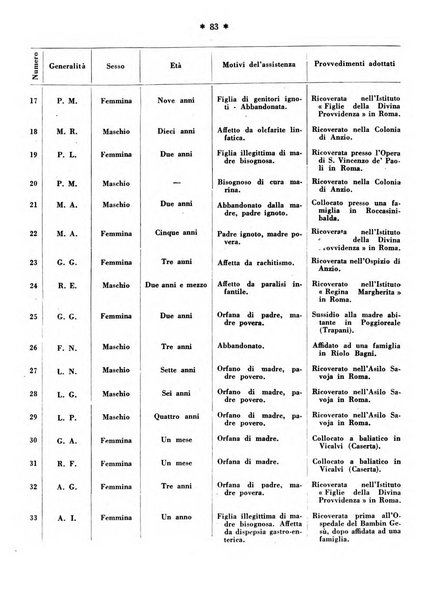 Maternità e infanzia bollettino mensile illustrato dell'Opera nazionale per la protezione della maternità e dell'infanzia