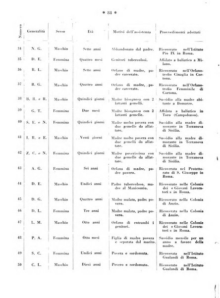 Maternità e infanzia bollettino mensile illustrato dell'Opera nazionale per la protezione della maternità e dell'infanzia