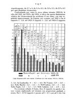 giornale/CFI0358109/1927/unico/00000134