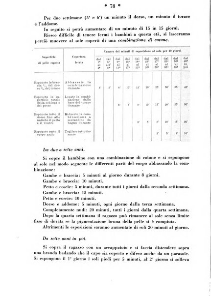 Maternità e infanzia bollettino mensile illustrato dell'Opera nazionale per la protezione della maternità e dell'infanzia