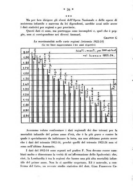 Maternità e infanzia bollettino mensile illustrato dell'Opera nazionale per la protezione della maternità e dell'infanzia