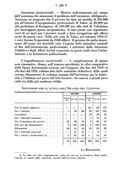 Maternità e infanzia bollettino mensile illustrato dell'Opera nazionale per la protezione della maternità e dell'infanzia