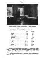 giornale/CFI0358109/1929/unico/00000222