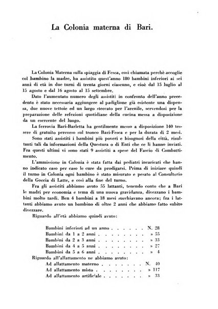 Maternità e infanzia bollettino mensile illustrato dell'Opera nazionale per la protezione della maternità e dell'infanzia