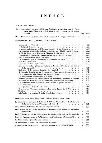 Maternità e infanzia bollettino mensile illustrato dell'Opera nazionale per la protezione della maternità e dell'infanzia