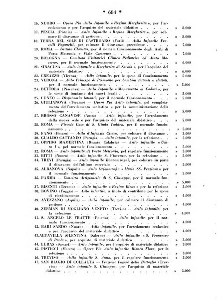 Maternità e infanzia bollettino mensile illustrato dell'Opera nazionale per la protezione della maternità e dell'infanzia