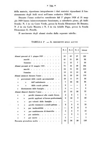 Maternità e infanzia bollettino mensile illustrato dell'Opera nazionale per la protezione della maternità e dell'infanzia