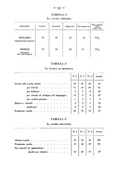 Maternità e infanzia bollettino mensile illustrato dell'Opera nazionale per la protezione della maternità e dell'infanzia