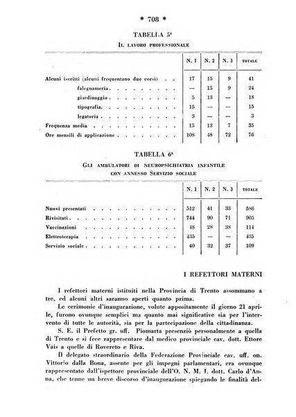 Maternità e infanzia bollettino mensile illustrato dell'Opera nazionale per la protezione della maternità e dell'infanzia