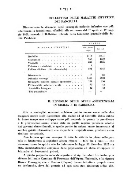 Maternità e infanzia bollettino mensile illustrato dell'Opera nazionale per la protezione della maternità e dell'infanzia